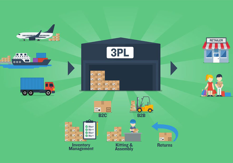 DCL-Logistics-物流-公司-起名-公司名稱(chēng)-大全-探鳴起名-Guide